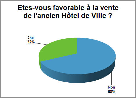 sondage1